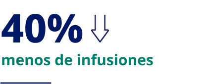 40%