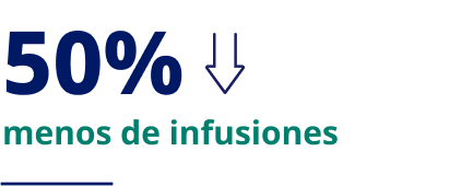 50%