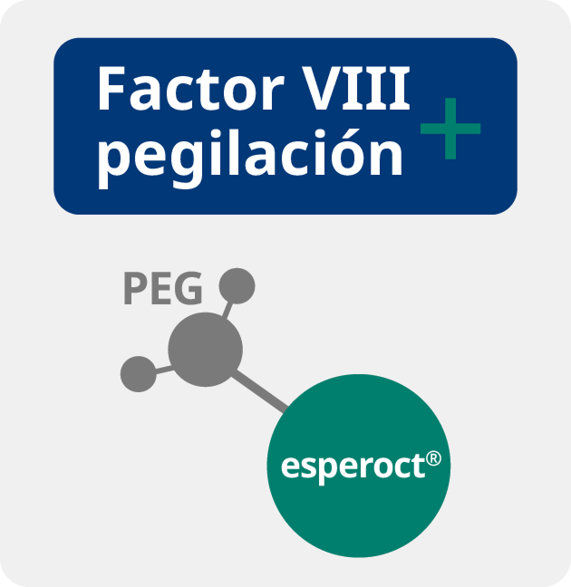 factor viii